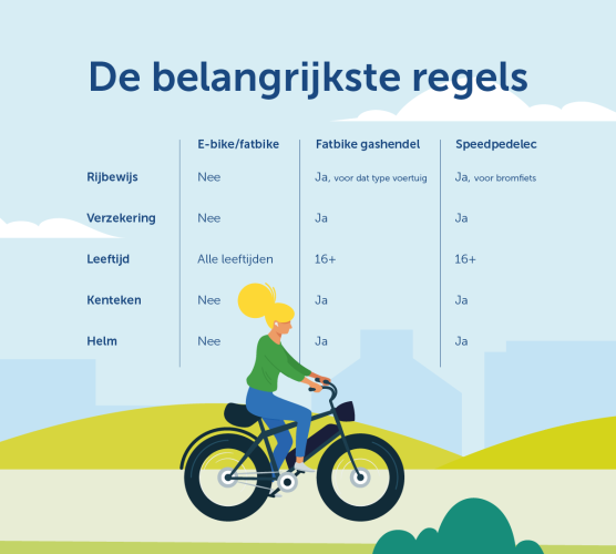 Fatbike-Regeln 2026: Was ist erlaubt und was nicht?